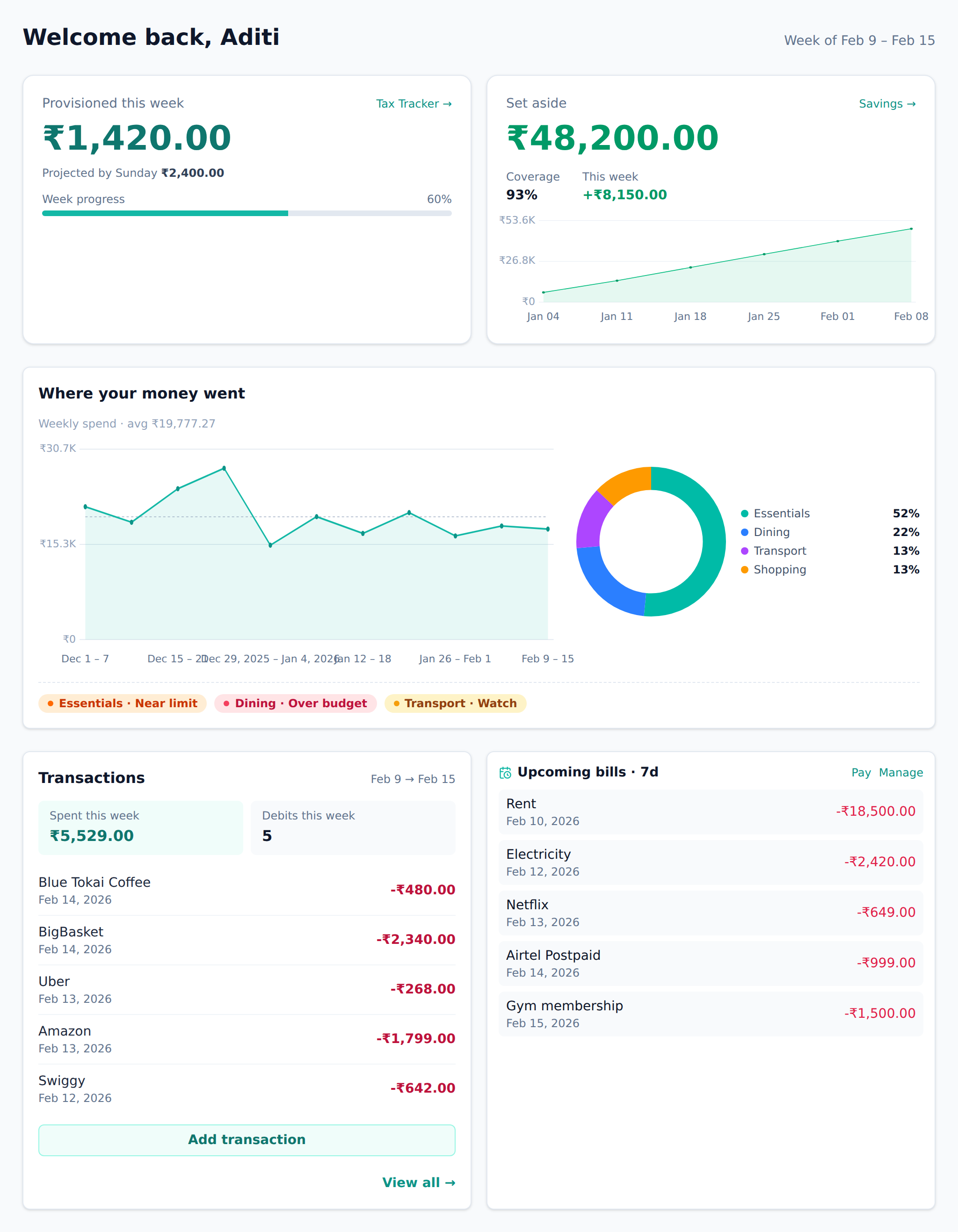 Aevum — Dashboard