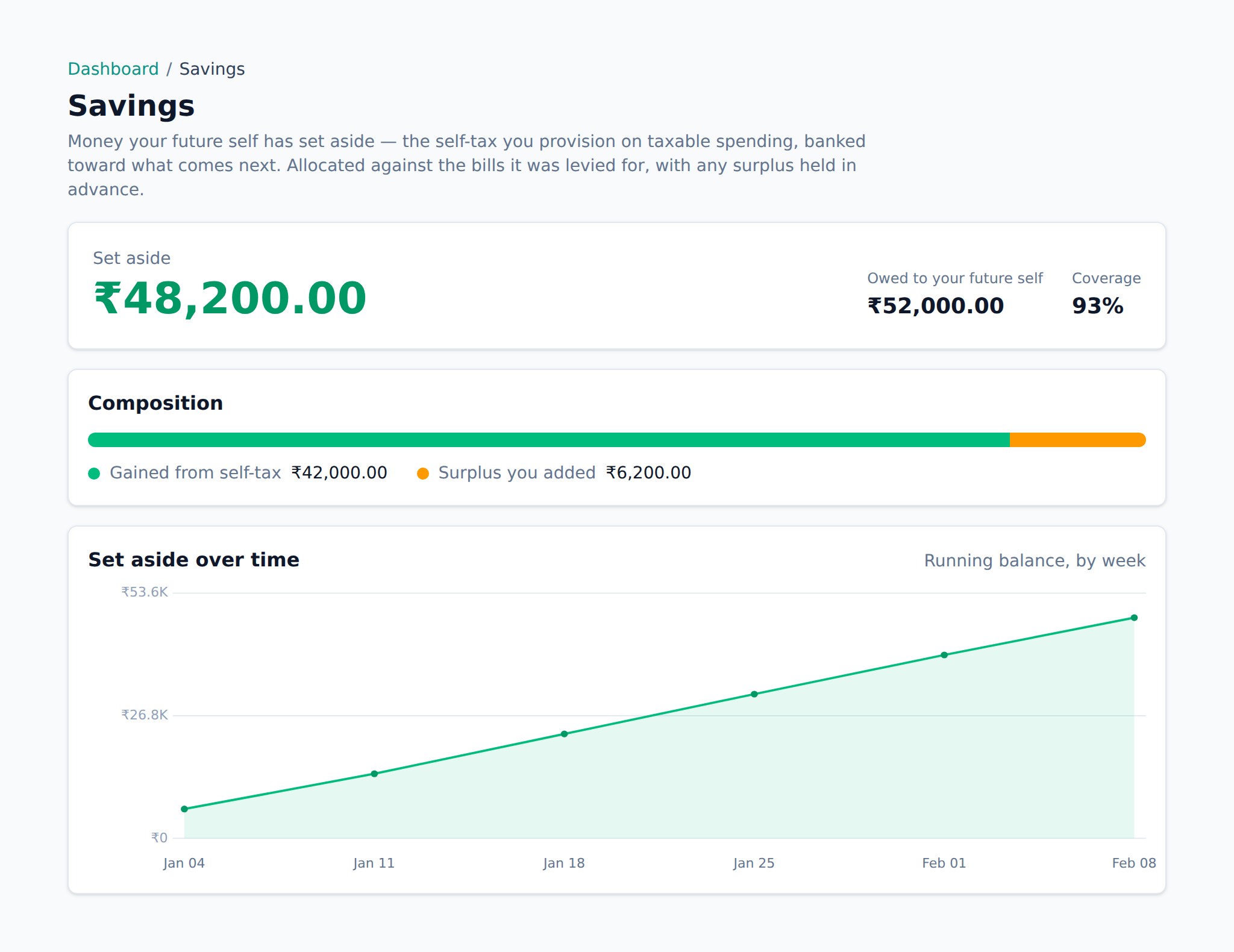 Aevum — Savings